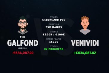 UA Galfond Challenge Фил сокращает разрыв с «VeniVidi1993» до €634,087