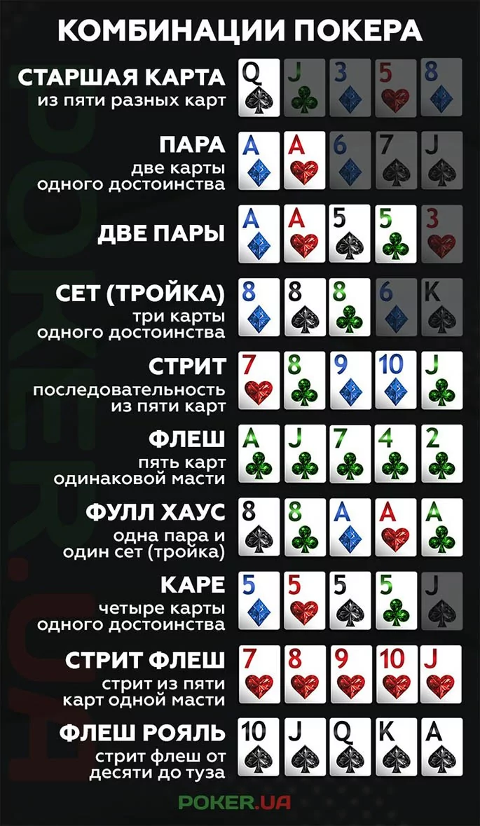Комбинации