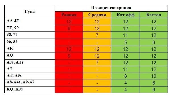 Чарт для SB