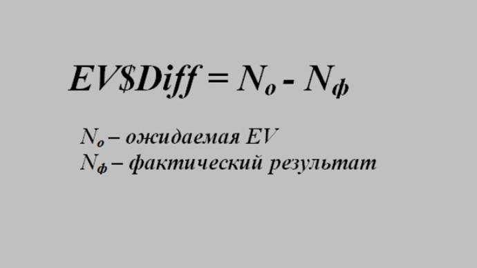 Формула EV Difference, або EV$Diff