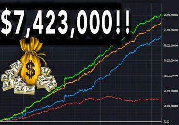 Cumicon win $7,4mln