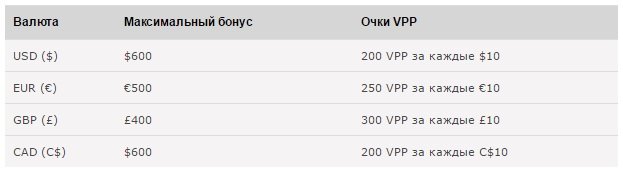 Покер 888 официальный сайт играть онлайн