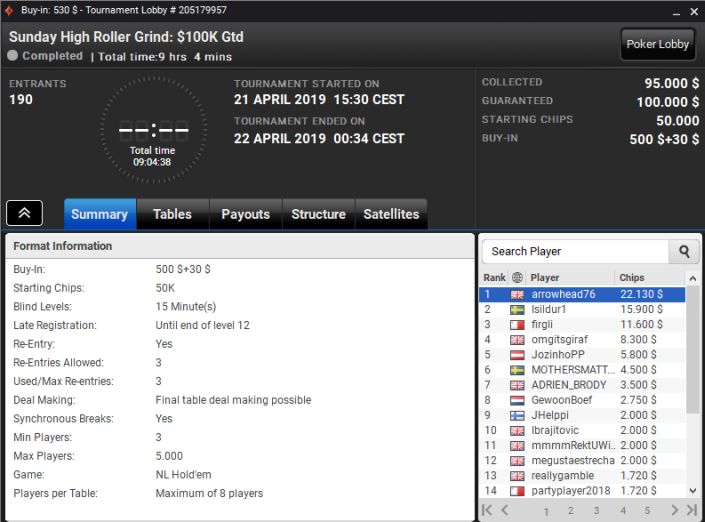 Результаты Sunday High Roller Grind