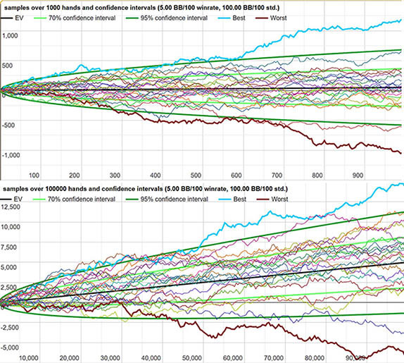 Дисперсія у покері