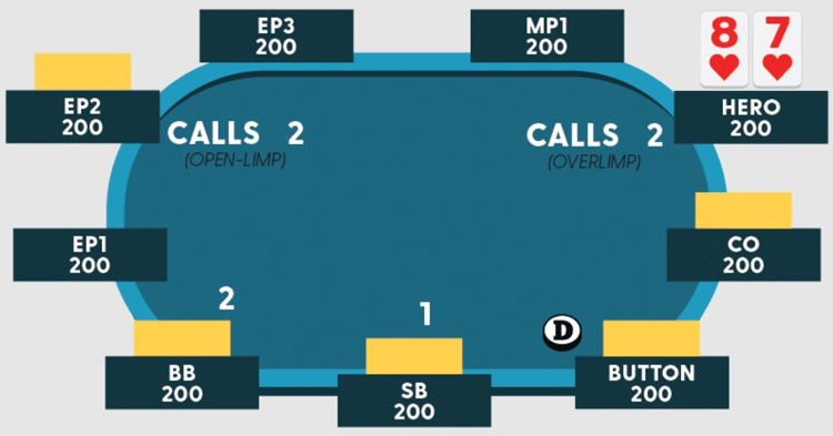 Лімп у покері