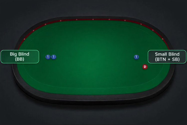 Хедз-ап у покері