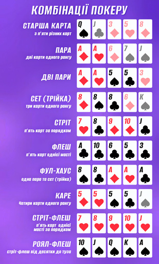 Старшинство рук