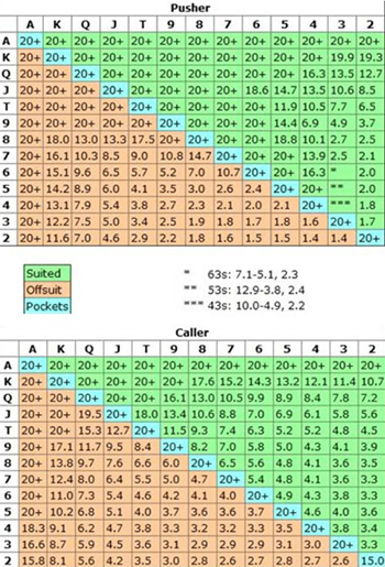 Чарти за Нешем