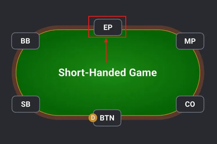 Позиція УТГ