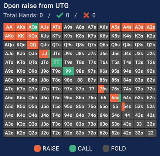 Чарт стартових рук