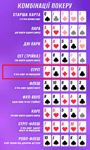 Стріт у покері