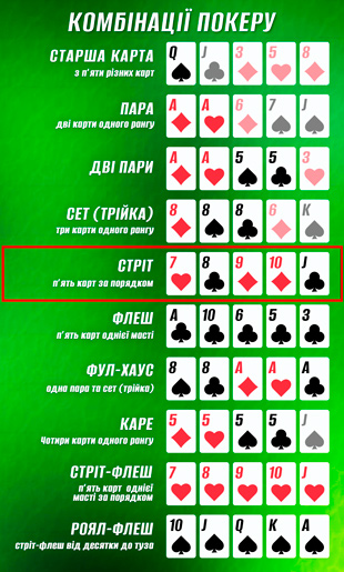 Стріт у покері