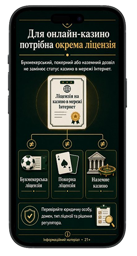 Інфографіка про окрему ліцензію для онлайн-казино в Україні