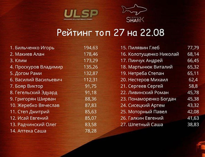 Рейтинг лучших игроков