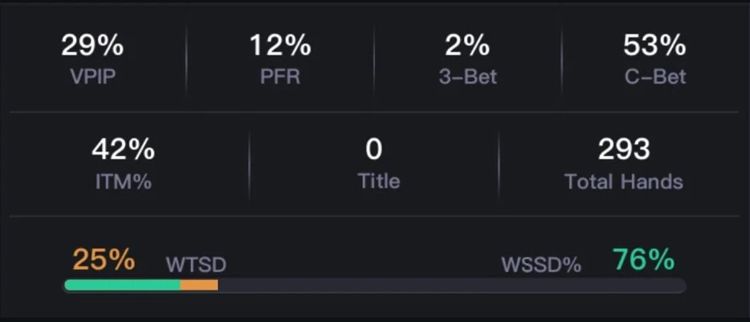 Показники в покері