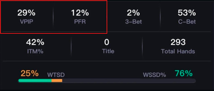 Різниця показників