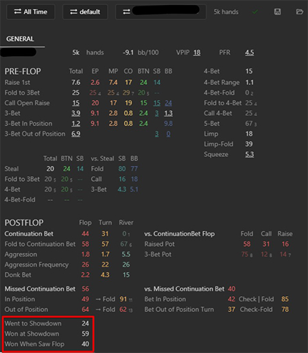 Статистика гравця