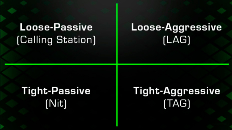 Класифікація