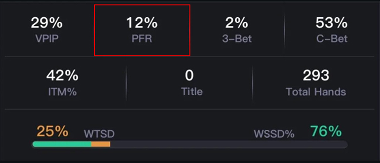 ПФР у покері