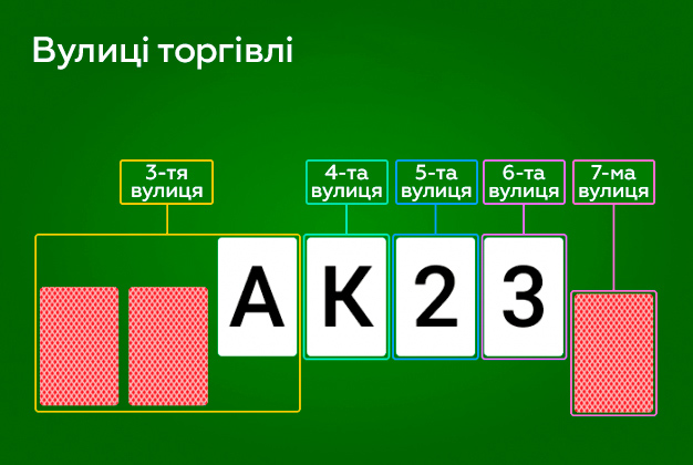 Торгівля за вулицями