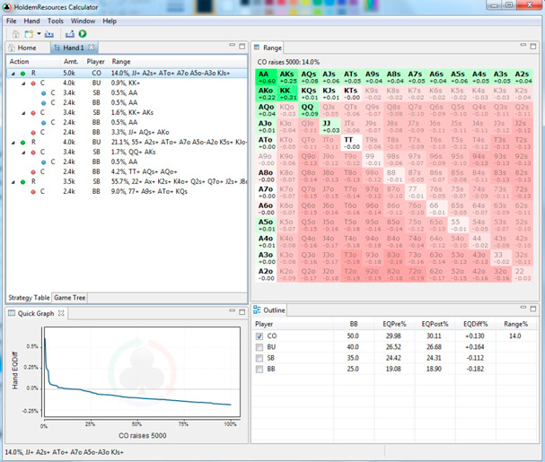 Калькулятор для Холдему