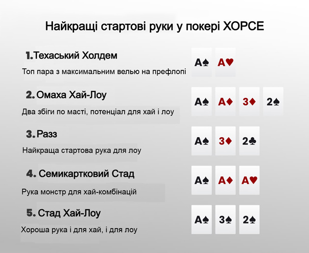 Найкращі руки ХОРСЕ