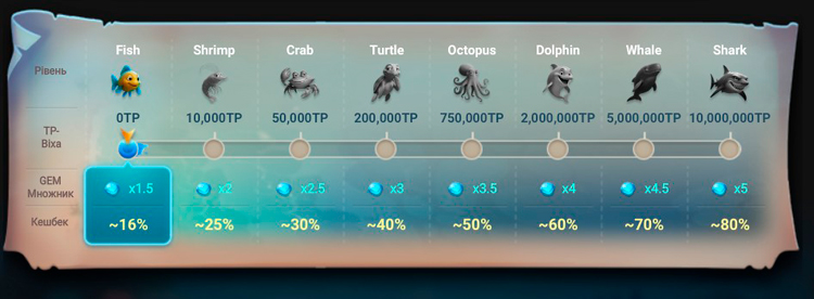 Шкала рейкбеку