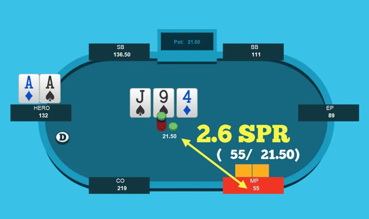 СПР у покері