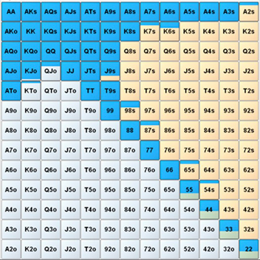 Чарт стартовых рук