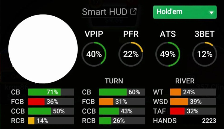 Статистика гравця