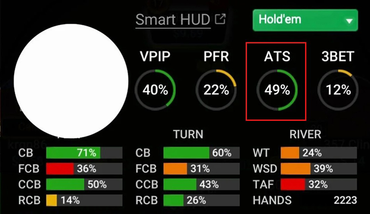 Показник АТС