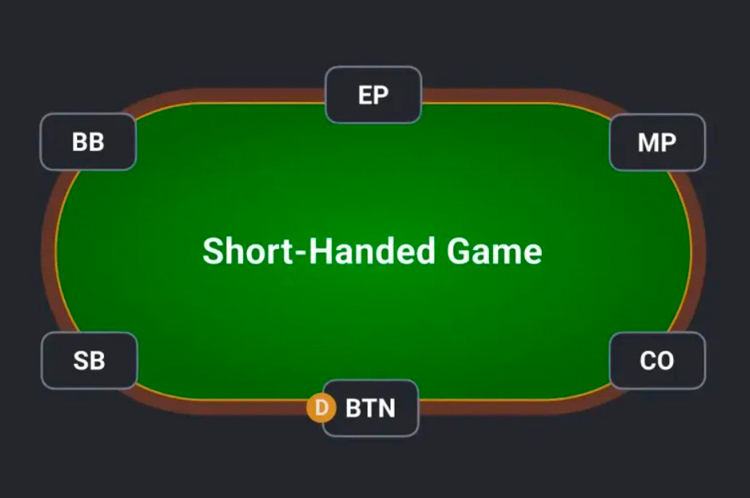 Позиції в покері