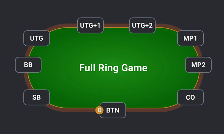 Позиції в покері