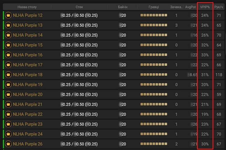 Вибір столу