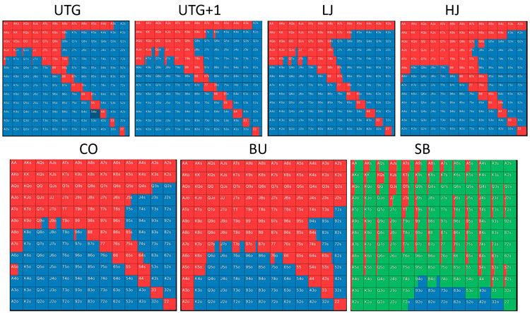 Діапазони опен-рейзу на ранніх стадіях