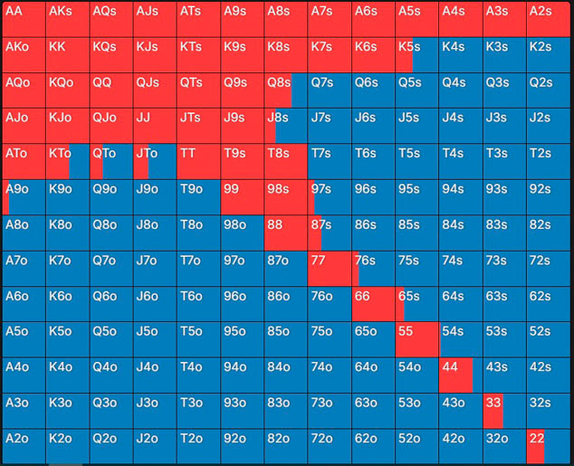 Ізолейт на CO