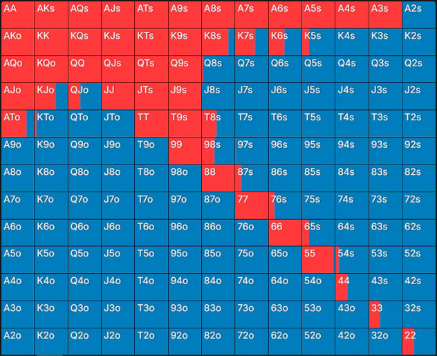 Ізолейт на SB