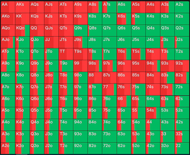 Ізолейт на BB