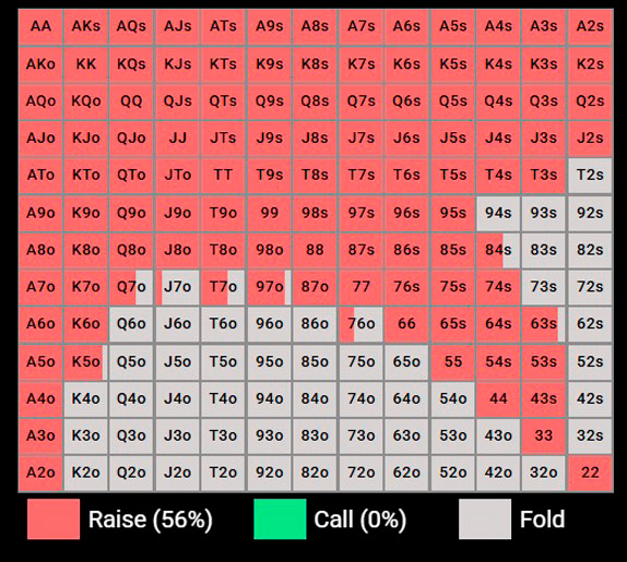 Спектр стартових рук