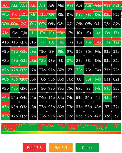 Діапазони ГТО