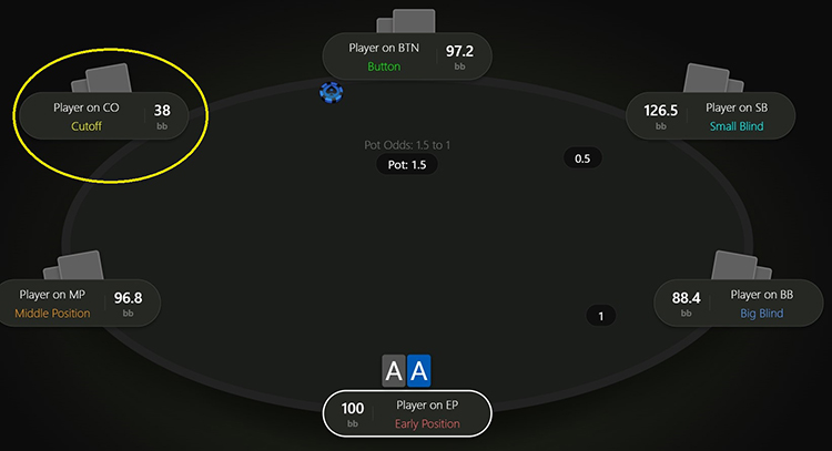 Покерна гра за стратегією SSS