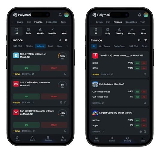 Ставки на бізнес Полімаркет