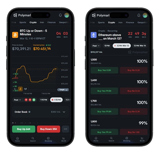 Як робити ставки на Полімаркет