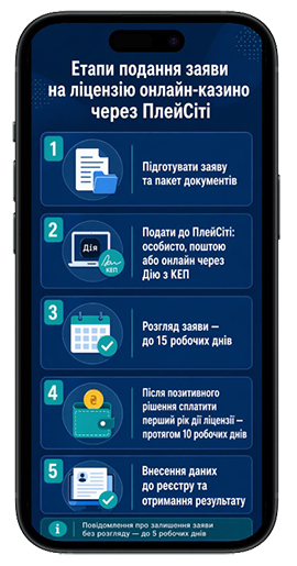 Основні етапи подання заяви на ліцензію онлайн-казино