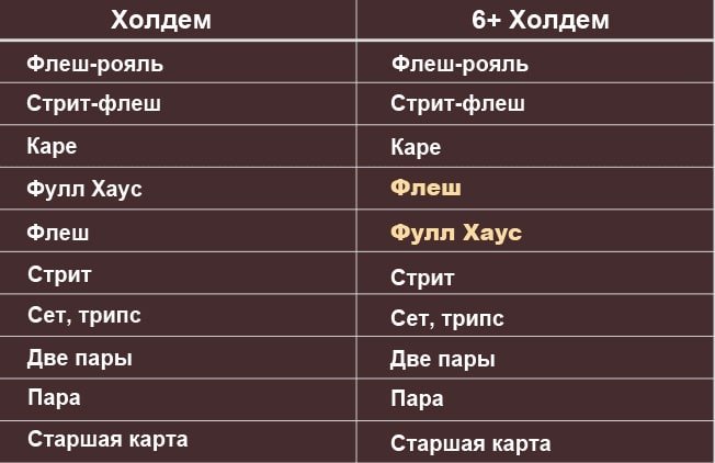 старшинство комбинаций в покере на 52 и 36 карт